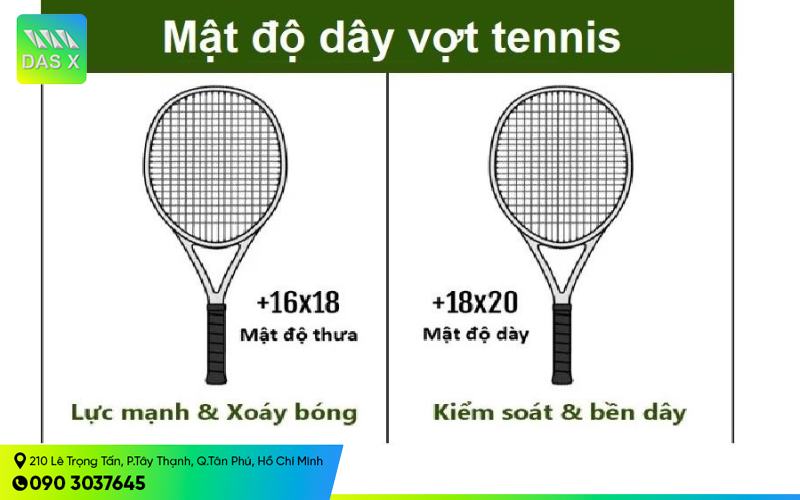 Tác động của độ căng dây vợt tennis đến kỹ thuật